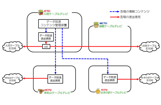 システム構成