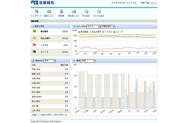 サービスイメージ（PC画面）