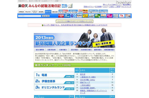 2013年度卒 新卒就職人気企業ランキング