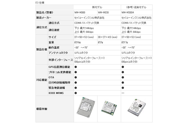 新モデルの仕様