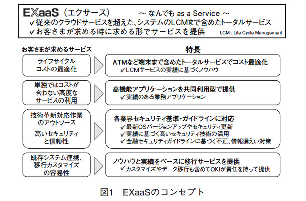 図1 EXaaSのコンセプト