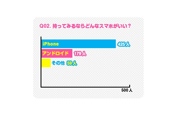 持ってみるならどんなスマホがいい？