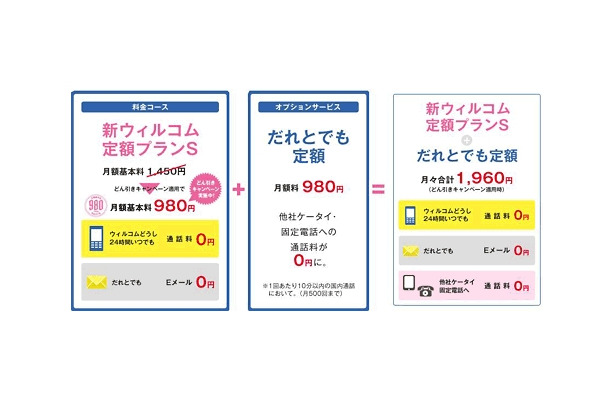 「どん引きキャンペーン」組み合わせ利用例