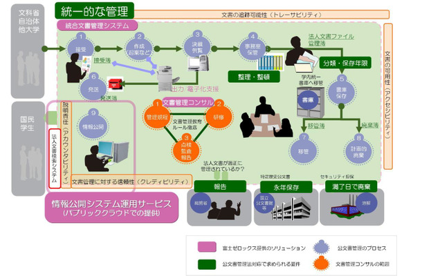 サービスイメージ