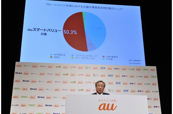 関西ならではの優位性を指摘する甘田純一支社長