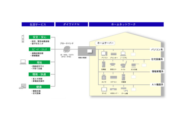 開発イメージ