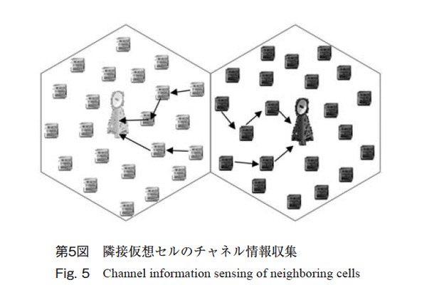 第5図　隣接仮想セルのチャネル情報収集
