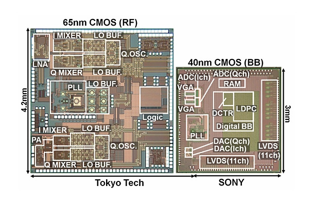 RF LSI（左）およびBB LSI（右）のチップ写真