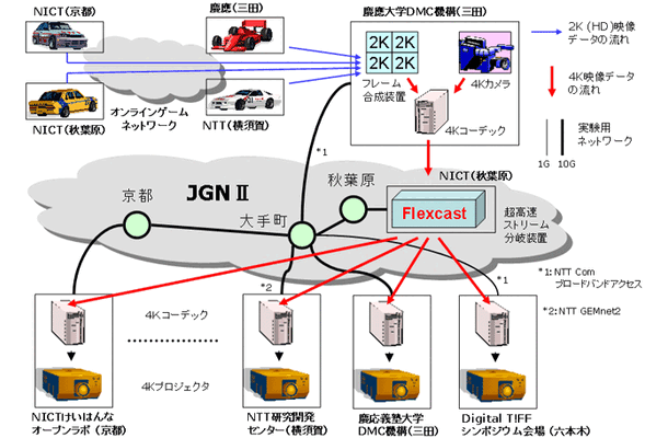 実験の概要図