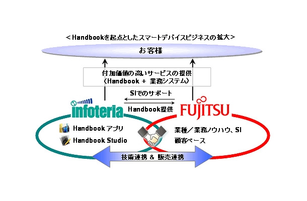 Handbookを起点としたビジネスの拡大