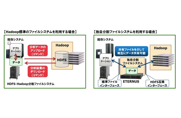 既存ツールをそのまま活用可能 