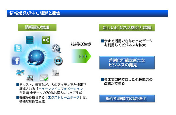 情報量の増加に伴う課題とビジネスチャンス