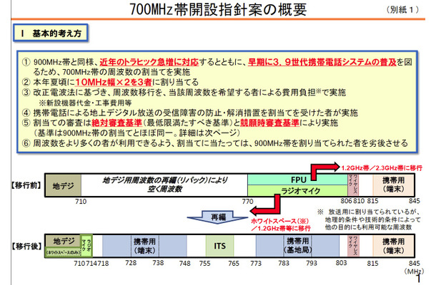 700MHz帯開設指針案の概要