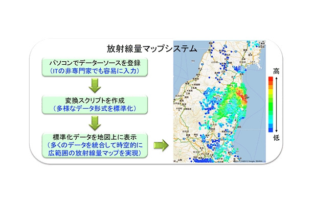 放射線量マップシステムの仕組みと画面