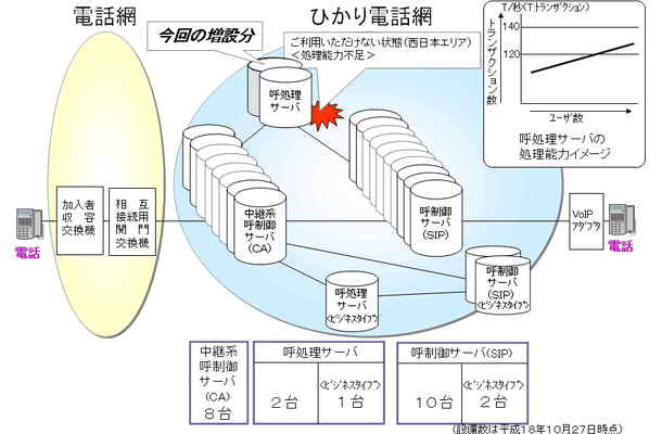 23日と24日の障害の原因