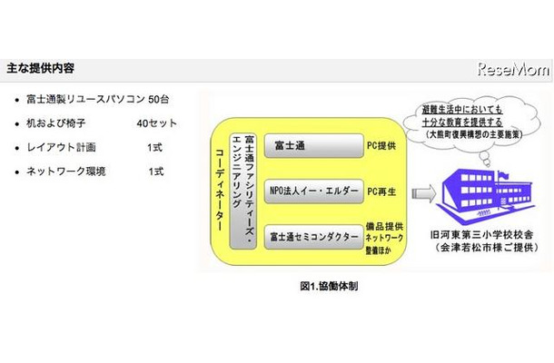 富士通グループ、大熊町立小学校のパソコン整備プロジェクト