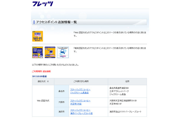 NTT西日本 フレッツ・スポット アクセスポイント追加情報一覧