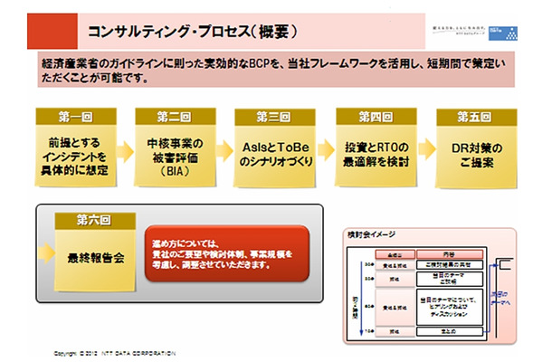 コンサルティングプロセス（概要）