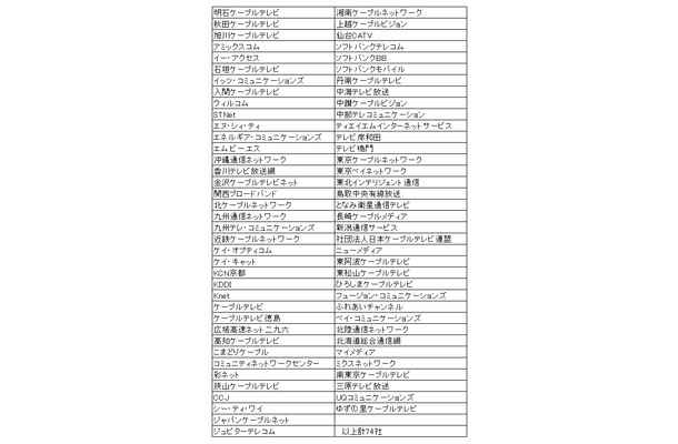 「意見申出書」を連名で提出した74社