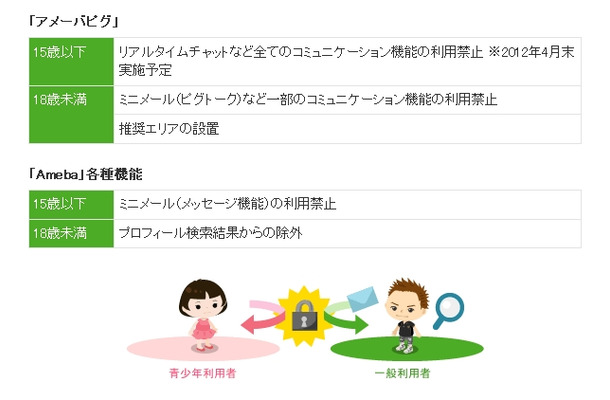 アメーバピグ 15才以下の全コミュニケーション機能を実質利用禁止に 青少年保護の一環で Rbb Today