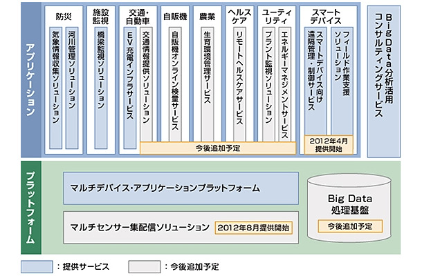 4月からの提供メニュー概要