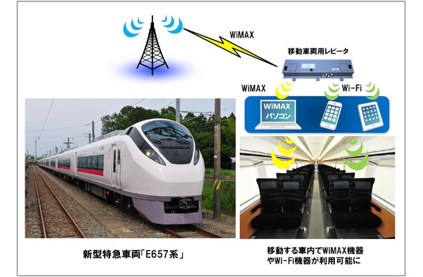 WiMAXの車内利用イメージ