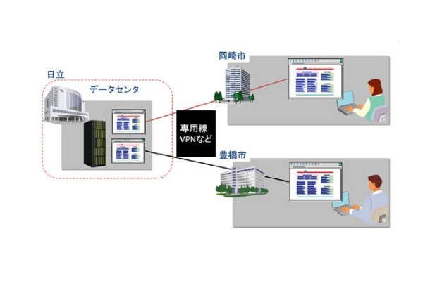 利用イメージ