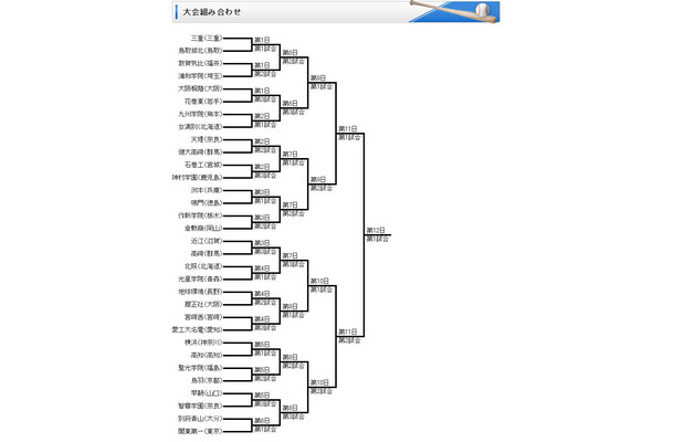 第84回選抜高校野球大会の組み合わせ