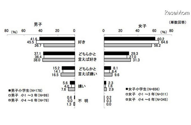 読書が好きかどうか