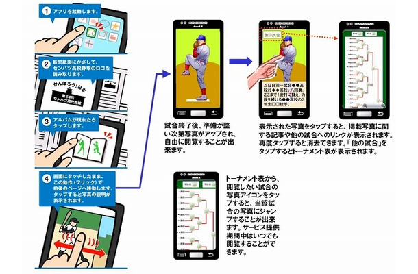 「センバツ84」のユーザー利用イメージ