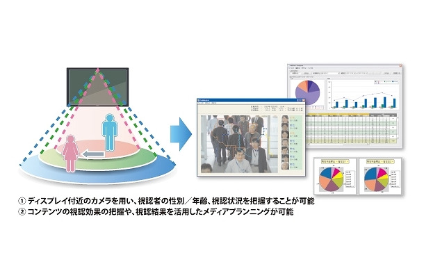 視認効果測定サービス「FieldAnalyst」概要