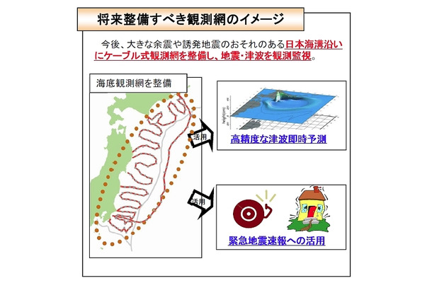 「日本海溝海底地震津波観測網」の全体像（内閣府資料より）