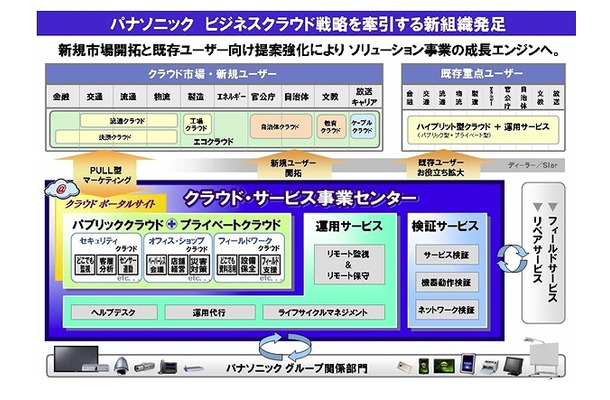 新組織のミッション