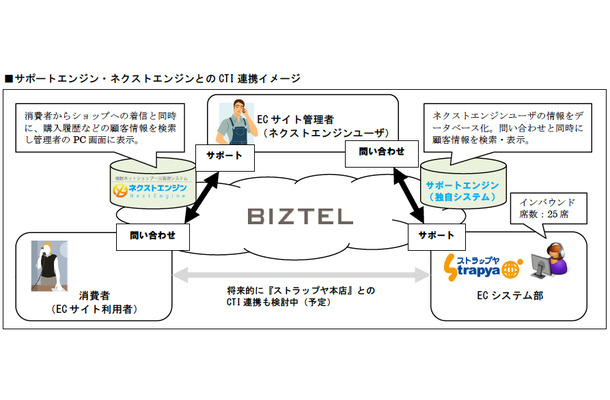 連携イメージ