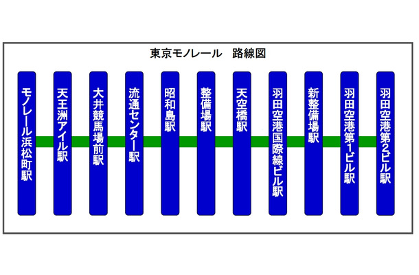 東京モノレール路線図