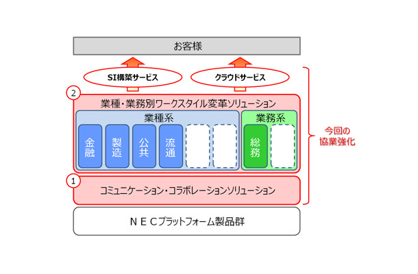 ソリューションイメージ