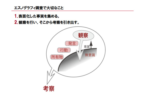 “エスノグラフィ”とは？ プロジェクトフローで見るユーザー理解の第一歩 