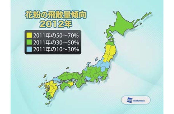 2012年の花粉の飛散量傾向