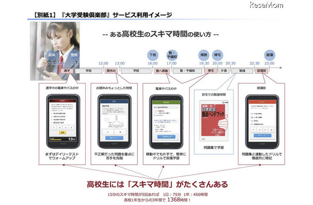 「大学受験倶楽部」サービス利用イメージ