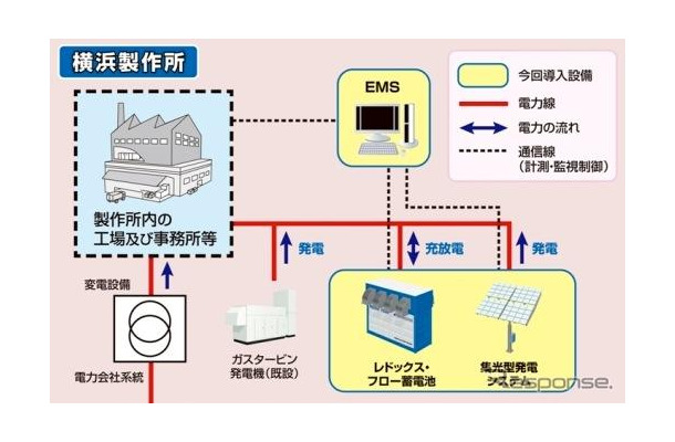 メガワット級蓄発電システム