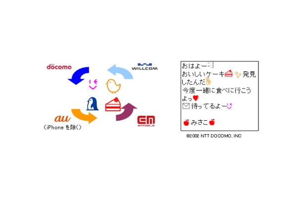 絵文字の置き換わり（左）がなくなり、正しく意思疎通できるように