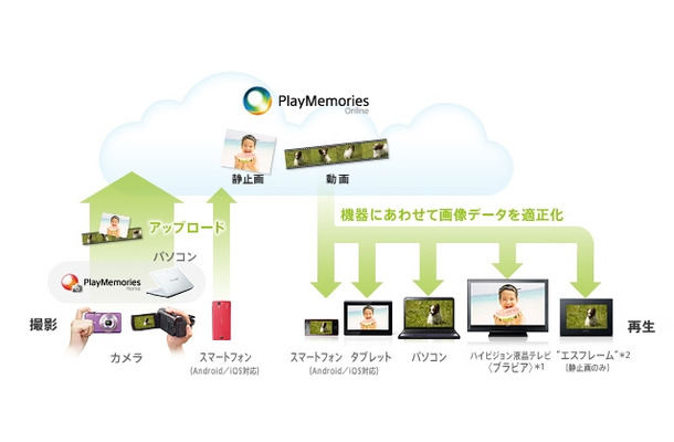 機器に合わせて画像データを最適化