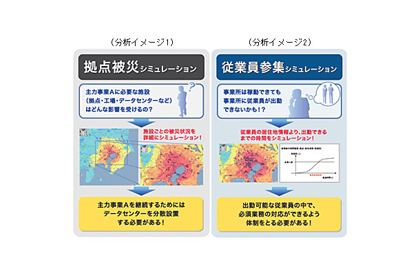 NRIの被災シミュレーションツールを活用したBCP立案コンサルサービス