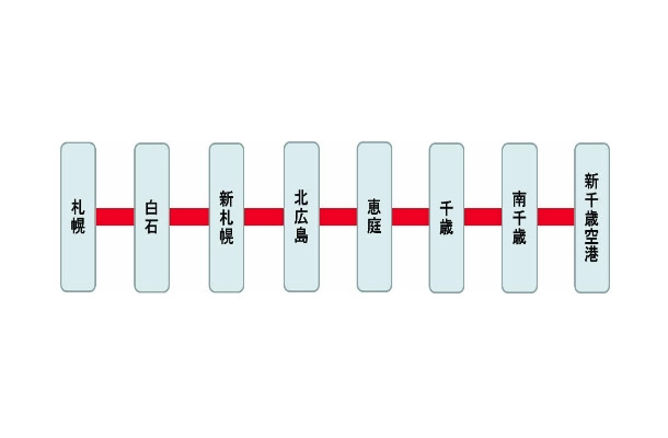 札幌駅－新千歳空港駅間（千歳線）沿線