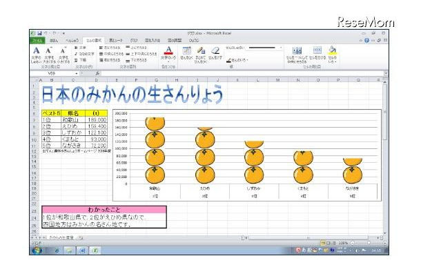 エクセルで「絵グラフ」を作成した作品