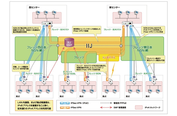 新VPNソリューションの提供イメージ図