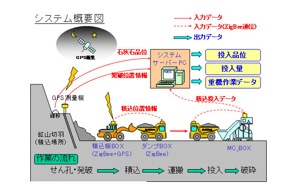 鉱石品質管理システム概念図