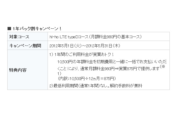 NTTドコモLTE対応SIMレンタルコースの「1年パック割キャンペーン」