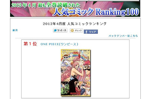 コミック全巻読破ランキング1位は「ONE PIECE」