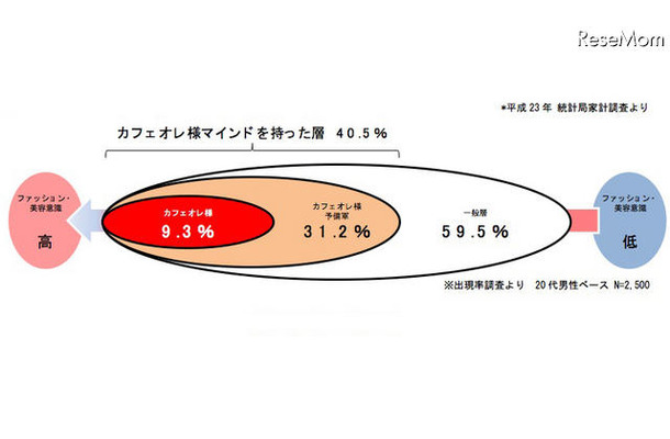 カフェオレ様マインド